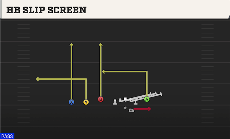 HB SLIP SCREEN play diagram