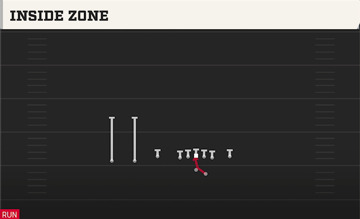 INSIDE ZONE play diagram