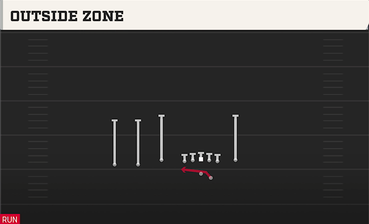 OUTSIDE ZONE play diagram