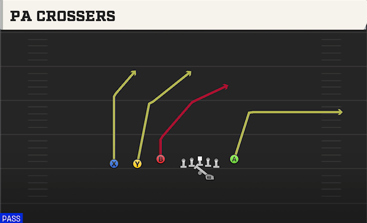 PA CROSSERS play diagram
