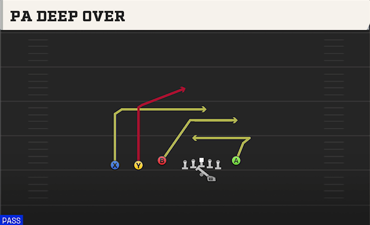 PA DEEP OVER play diagram