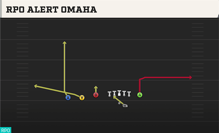 RPO ALERT OMAHA play diagram