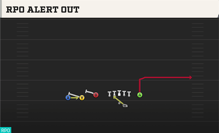 RPO ALERT OUT play diagram