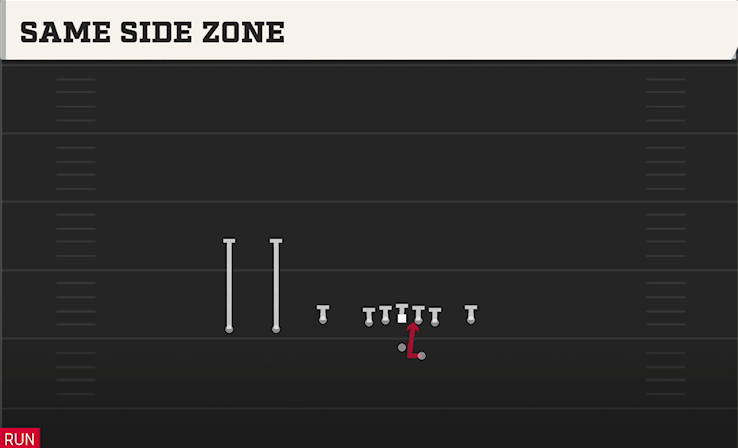 SAME SIDE ZONE play diagram
