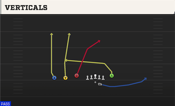 VERTICALS play diagram