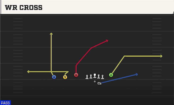 WR CROSS play diagram