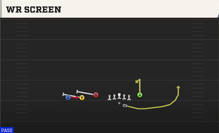 WR SCREEN play diagram