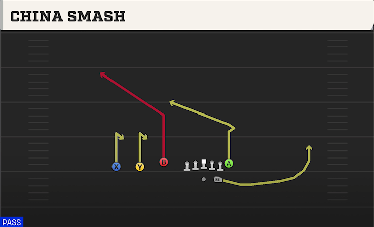 CHINA SMASH play diagram