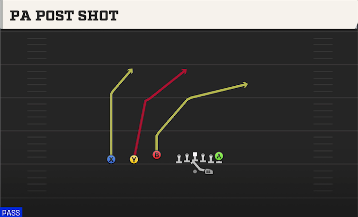 PA POST SHOT play diagram