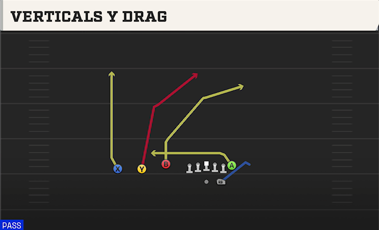 VERTICALS Y DRAG play diagram