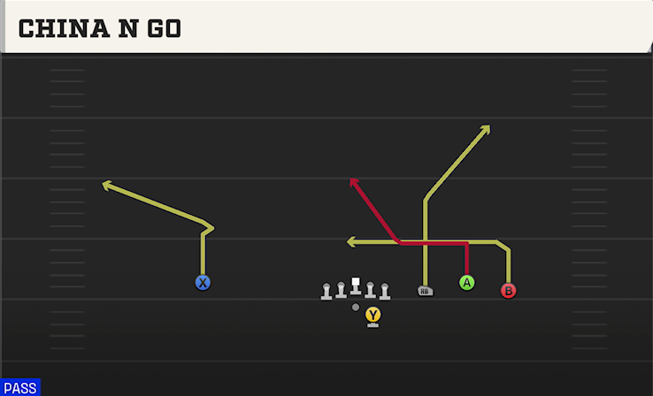 CHINA N GO play diagram