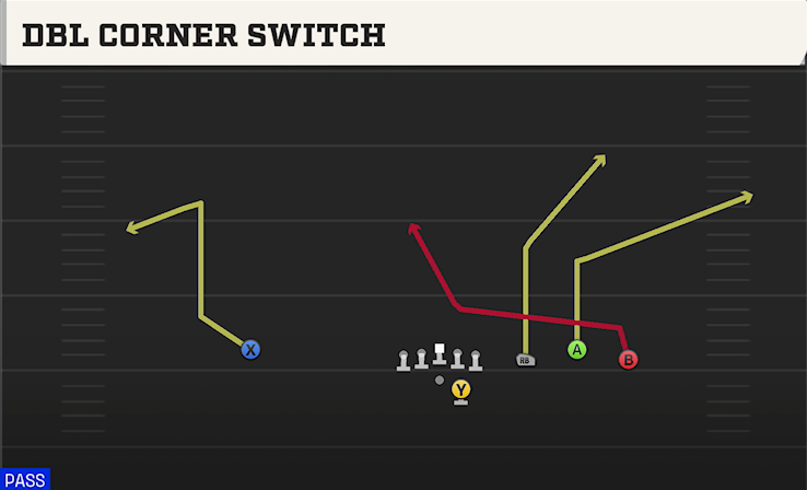 DBL CORNER SWITCH play diagram