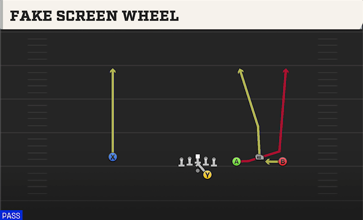 FAKE SCREEN WHEEL play diagram