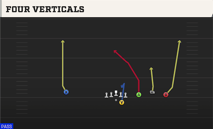 FOUR VERTICALS play diagram