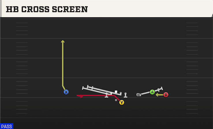HB CROSS SCREEN play diagram