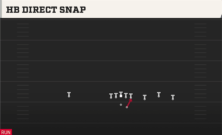 HB DIRECT SNAP play diagram