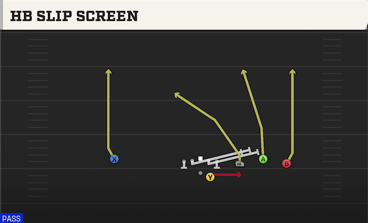 HB SLIP SCREEN play diagram