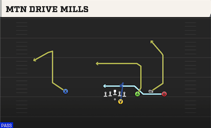 MTN DRIVE MILLS play diagram
