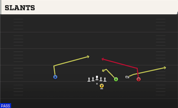 SLANTS play diagram