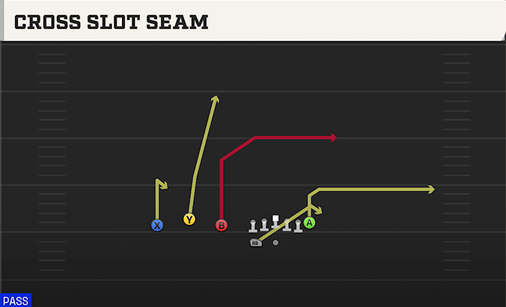 CROSS SLOT SEAM play diagram