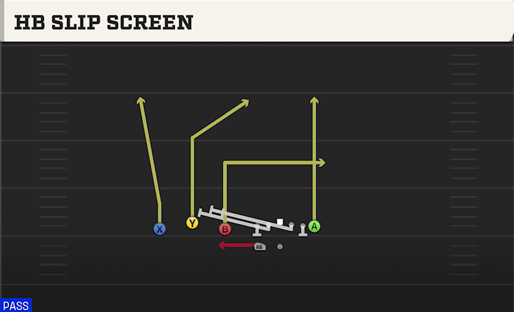 HB SLIP SCREEN play diagram