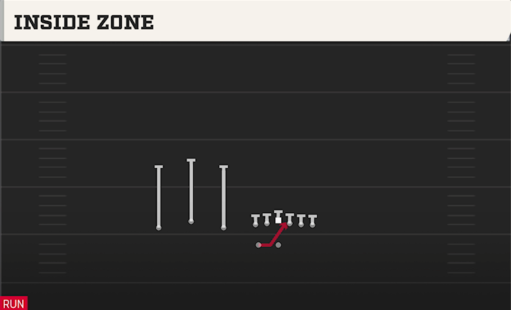 INSIDE ZONE play diagram