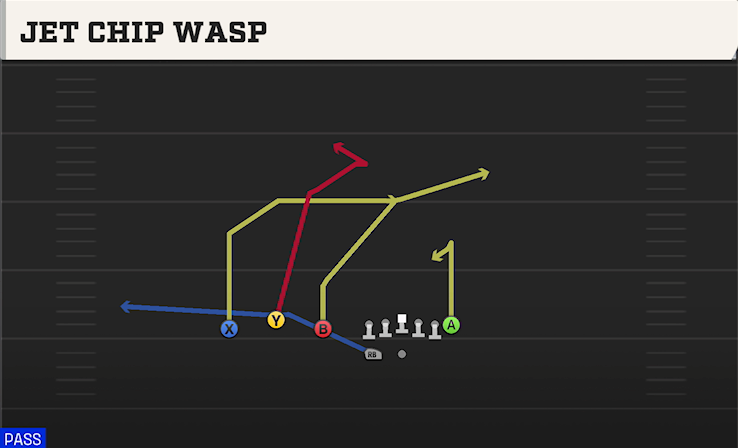JET CHIP WASP play diagram