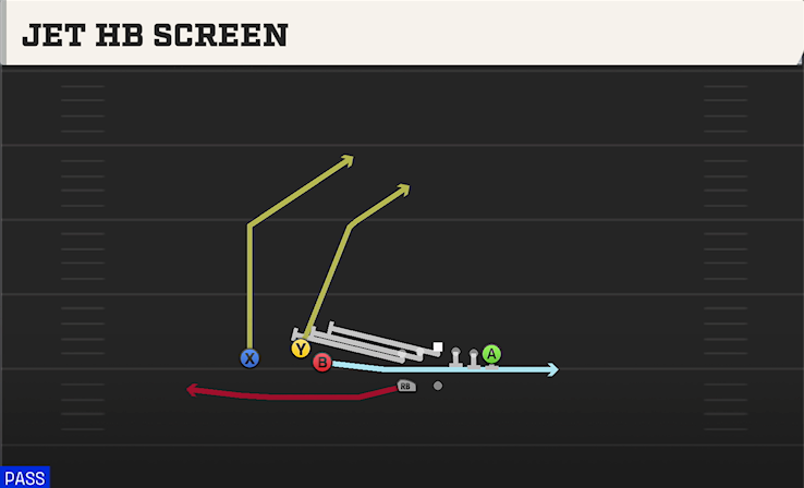 JET HB SCREEN play diagram