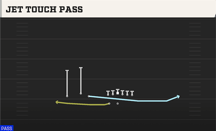 JET TOUCH PASS play diagram