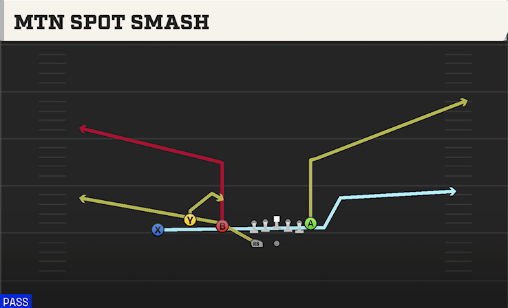 MTN SPOT SMASH play diagram