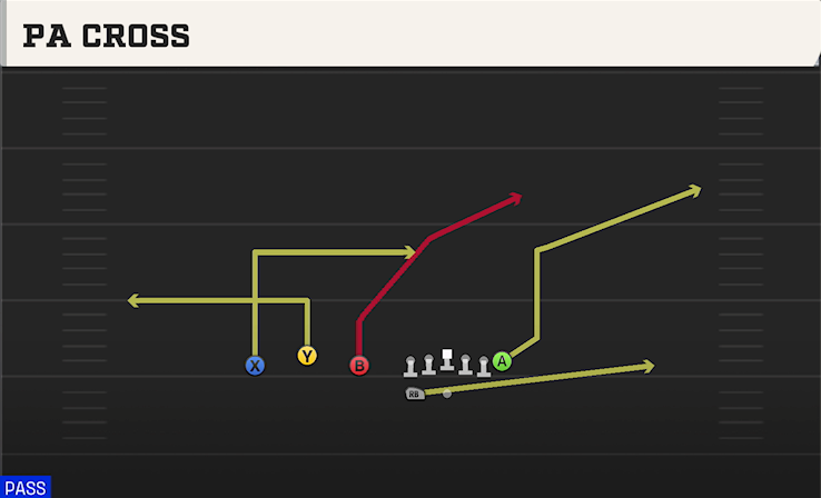 PA CROSS play diagram
