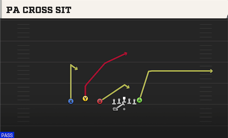 PA CROSS SIT play diagram