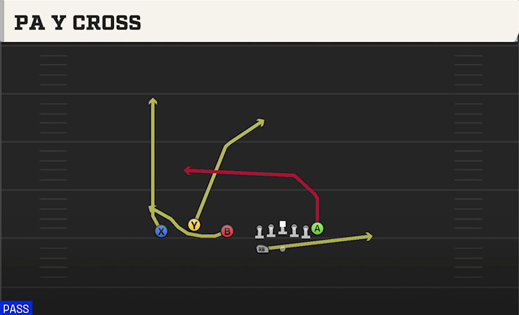 PA Y CROSS play diagram