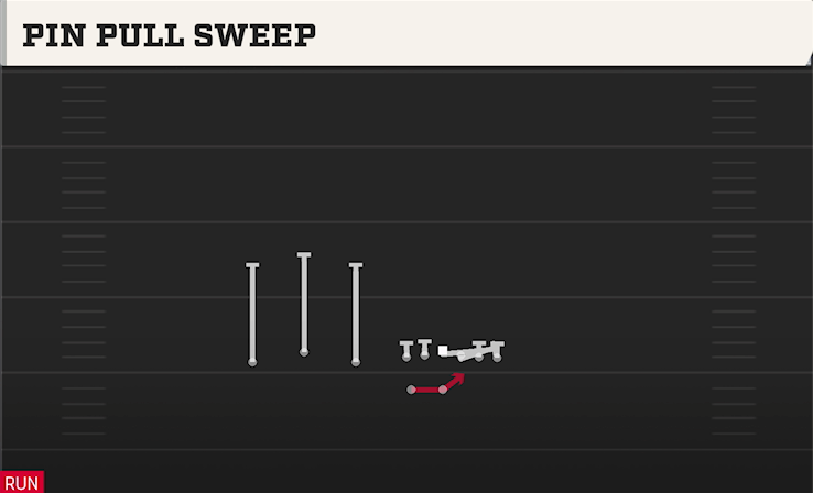 PIN PULL SWEEP play diagram