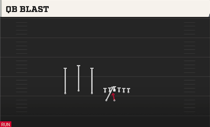 QB BLAST play diagram