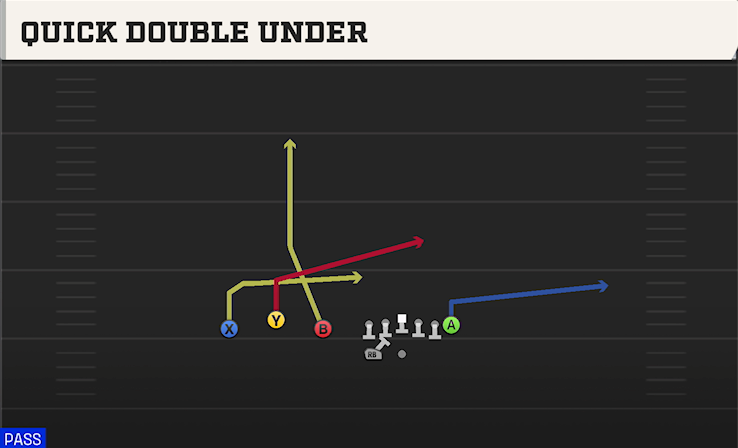 QUICK DOUBLE UNDER play diagram