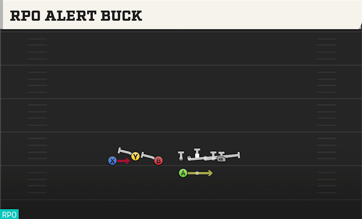 RPO ALERT BUCK play diagram