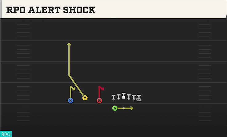 RPO ALERT SHOCK play diagram