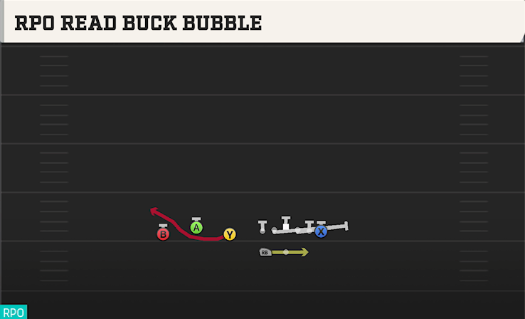 RPO READ BUCK BUBBLE play diagram