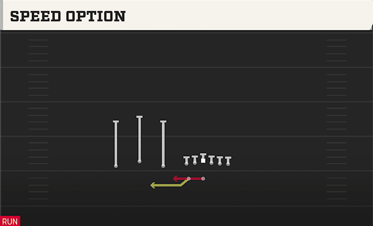 SPEED OPTION play diagram