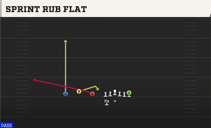 SPRINT RUB FLAT play diagram