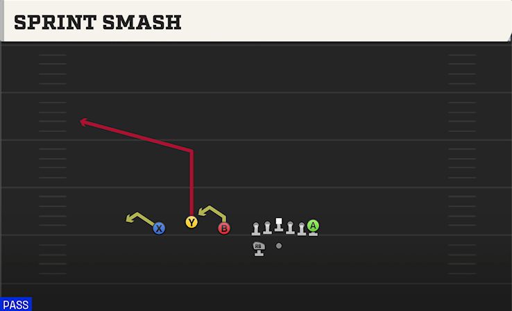 SPRINT SMASH play diagram
