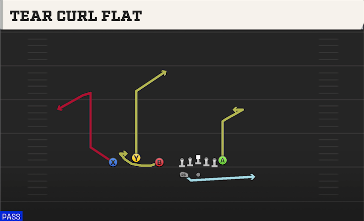 TEAR CURL FLAT play diagram
