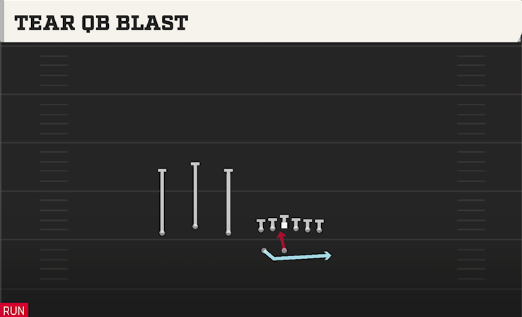 TEAR QB BLAST play diagram