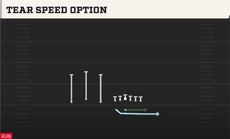 TEAR SPEED OPTION play diagram