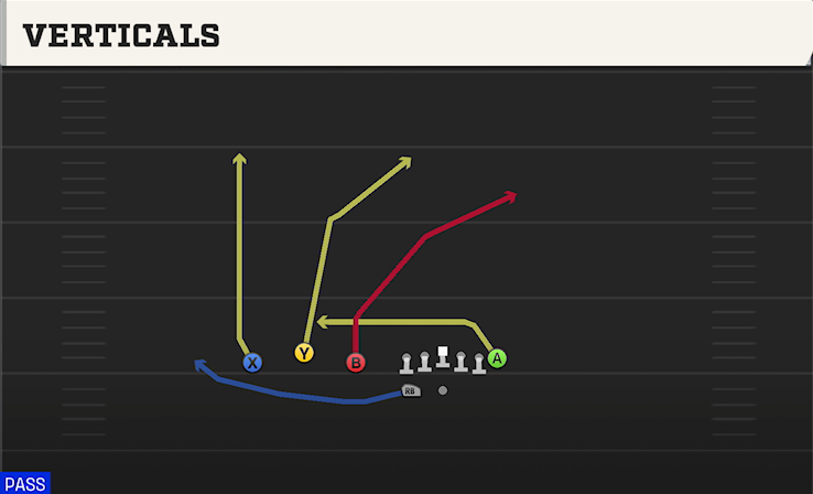 VERTICALS play diagram