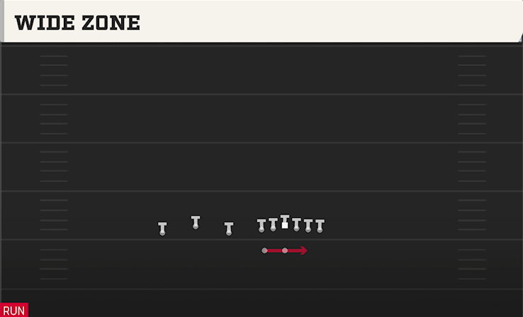 WIDE ZONE play diagram
