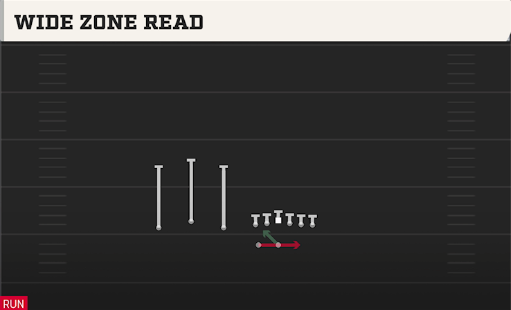 WIDE ZONE READ play diagram