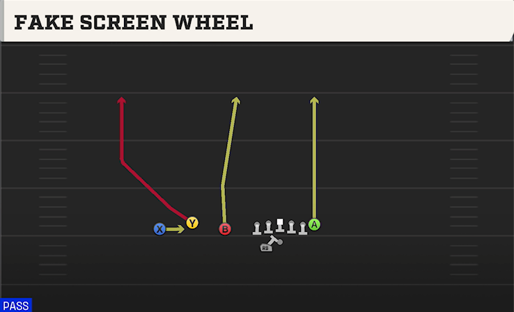 FAKE SCREEN WHEEL play diagram