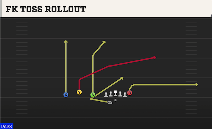 FK TOSS ROLLOUT play diagram